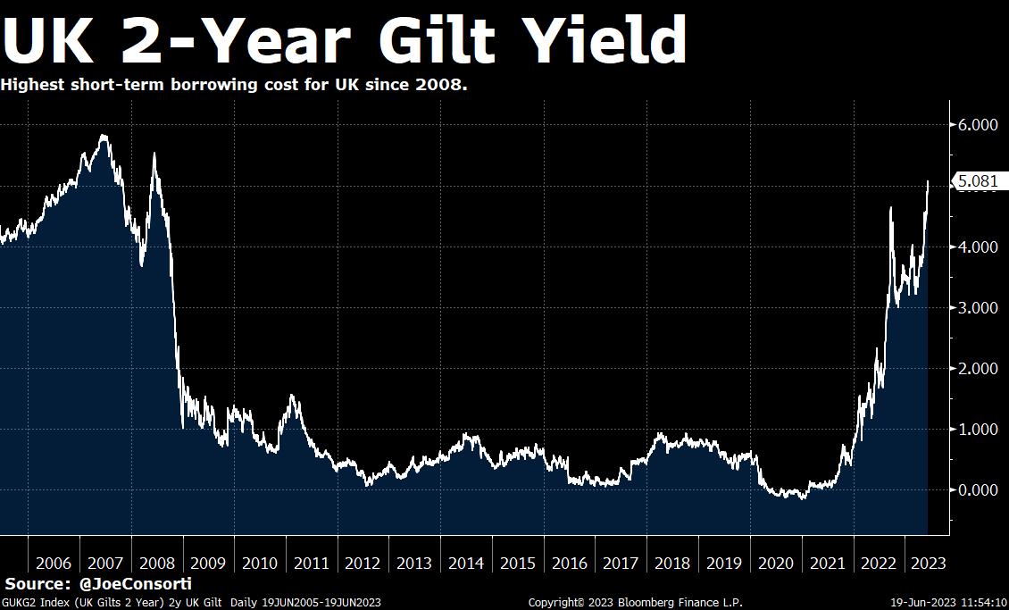 The US Treasury Oil Spill, UK Gilts At Crisis Levels, and BlackRock's ...