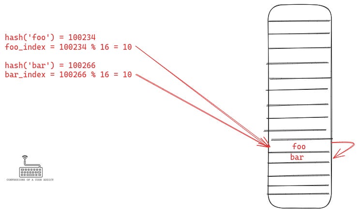 Looking Under the Hood of Python's Set Data Structure