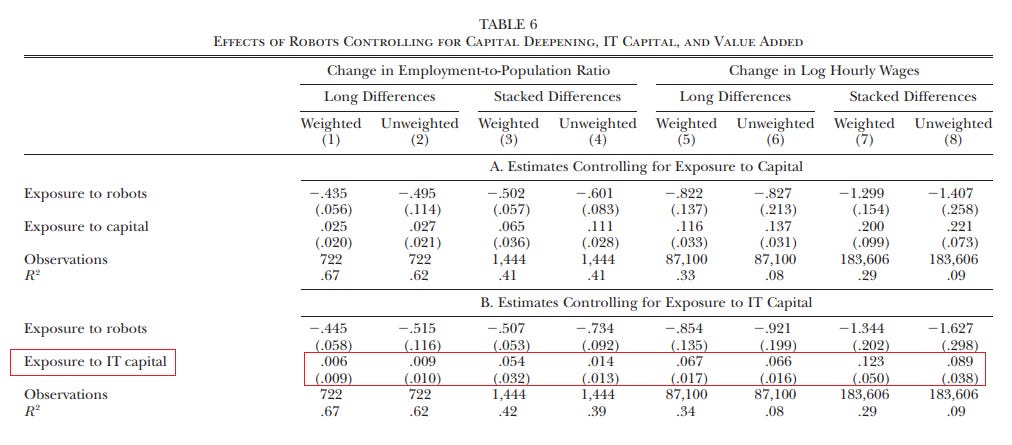 Acemoglu restrepo cheap