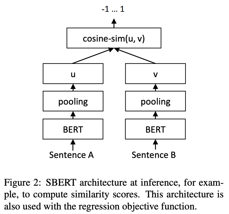Vector Searching The Basics of AI-Powered (Vector) Search