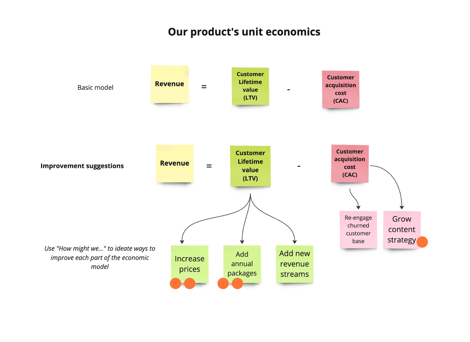 🧠 Knowledge Series #12: Unit Economics Explained