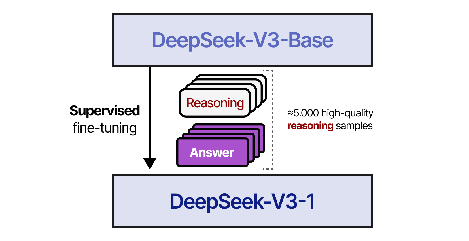 A Visual Guide to Reasoning LLMs - by Maarten Grootendorst