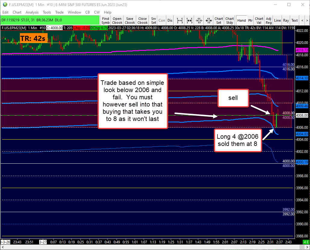 How To Use Balance Zones To Trade in 5 Easy Steps from the trading