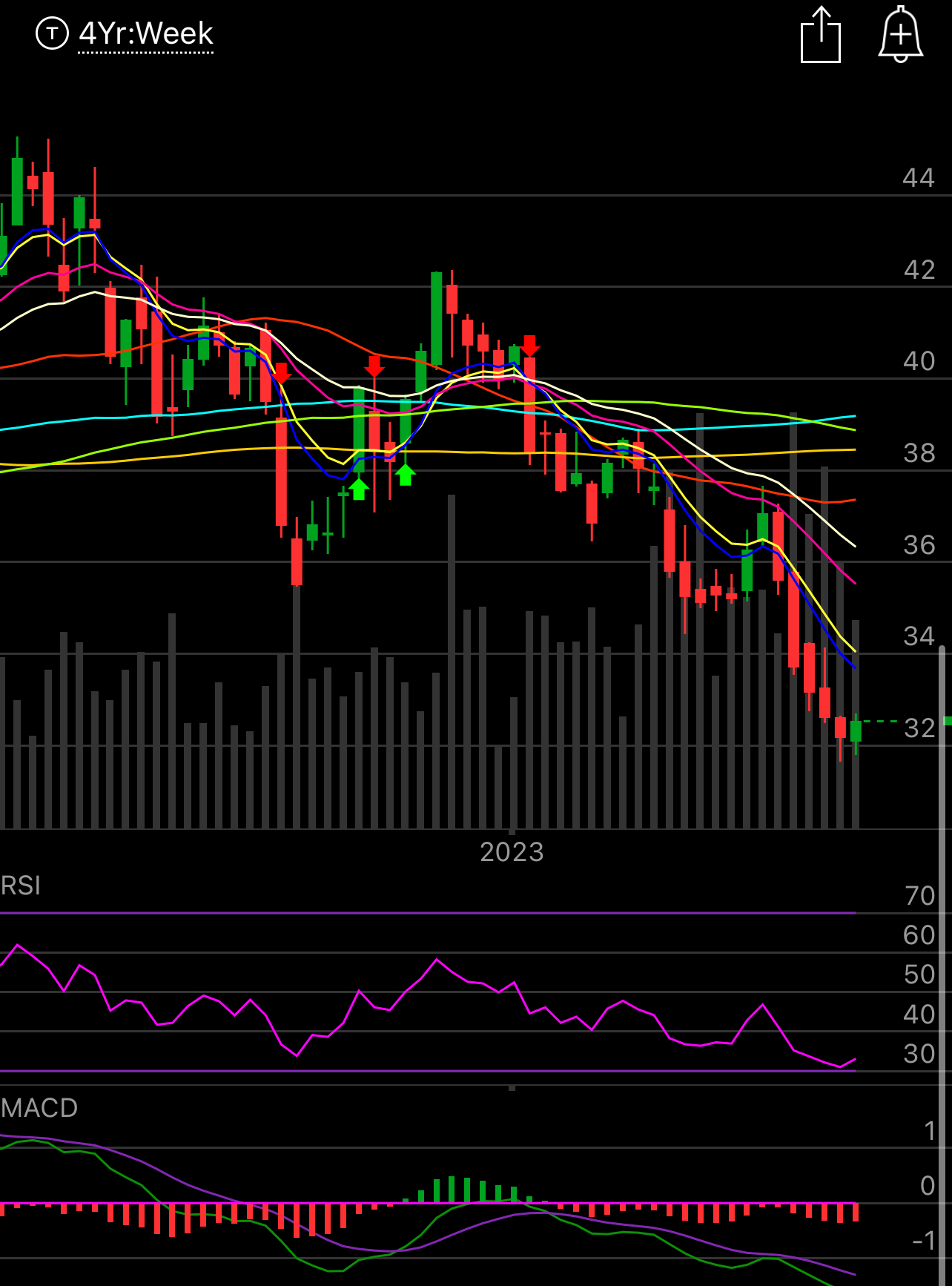 6/11 Strong Chart Setups For The Week Ahead