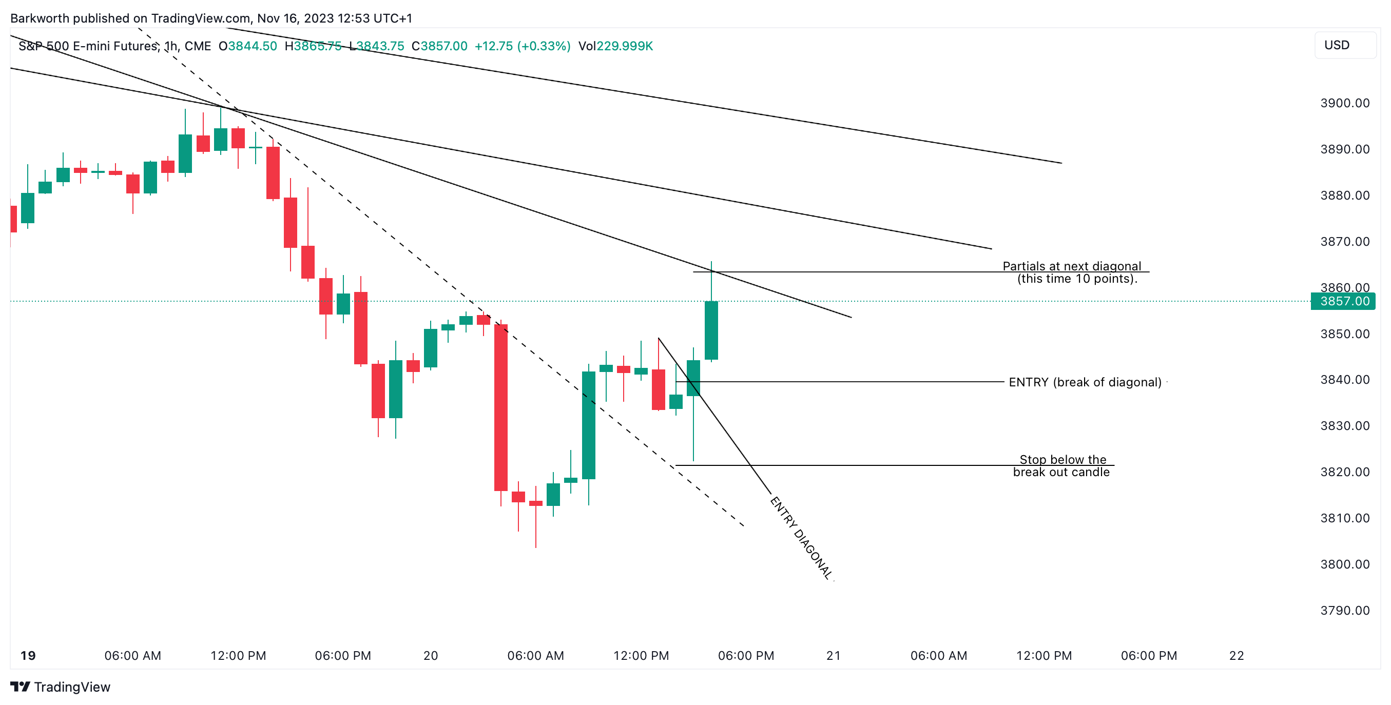 Barky's Diagonal Entry Model - The Barkworthy Notes