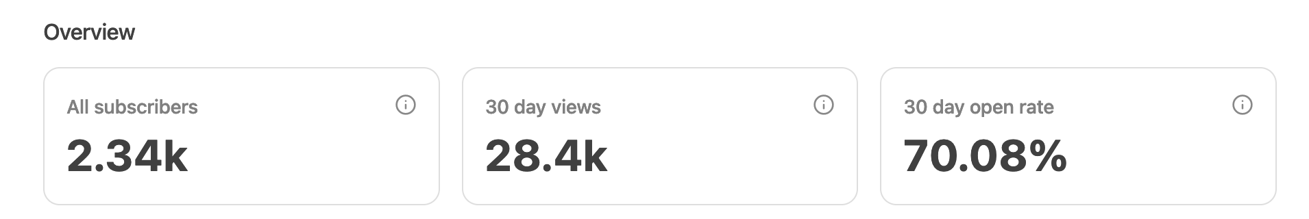 Six unexpected things I learnt from my first month on Substack