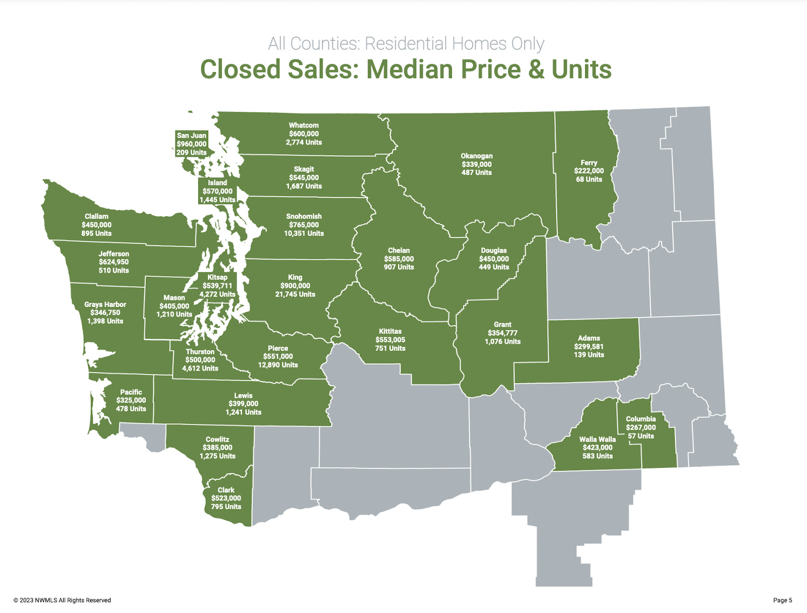 2022 Housing Market Statistics and 2023 Outlook