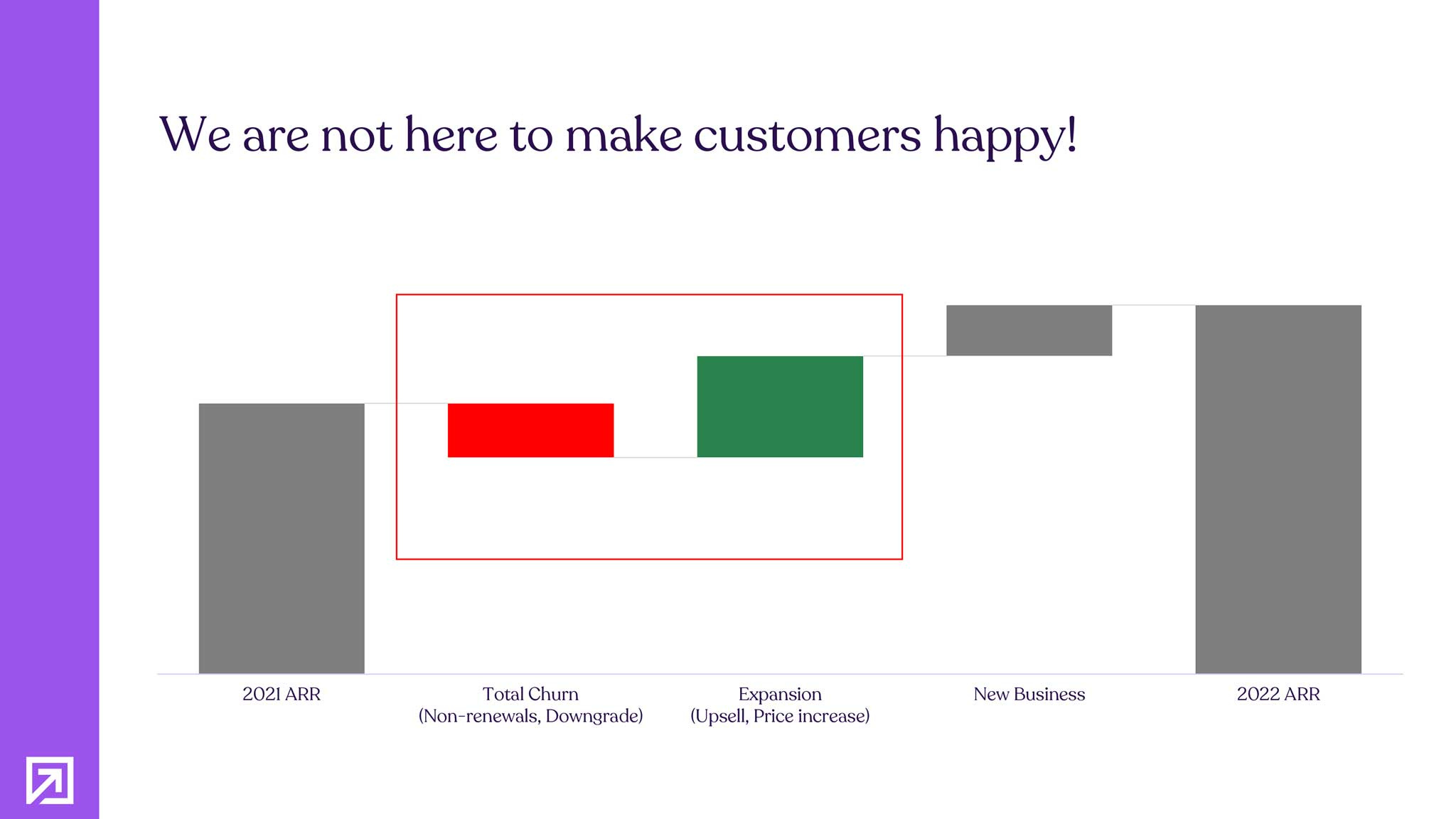 Hur mäter man Customer Success? Shoreline Labs