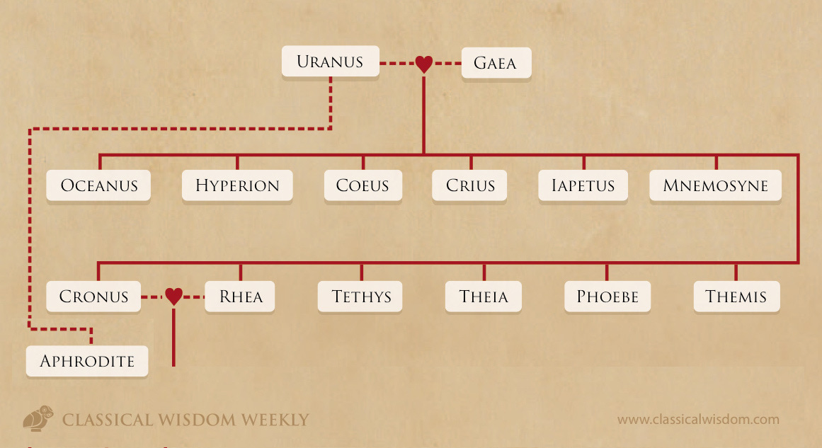 Gaia S Family Tree Family Tree vrogue.co