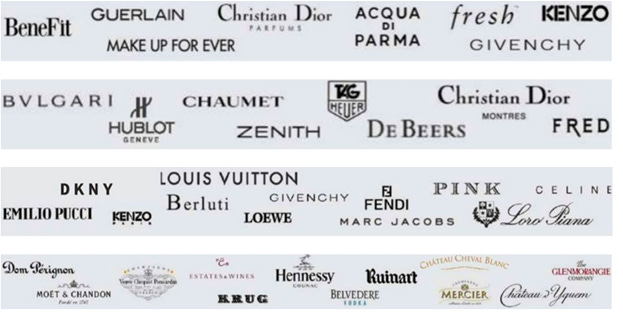 Titan India s LVMH