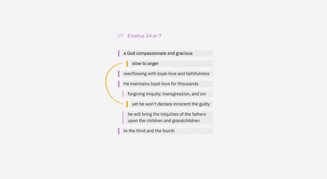 The enduring character of God by Sheila Joiner