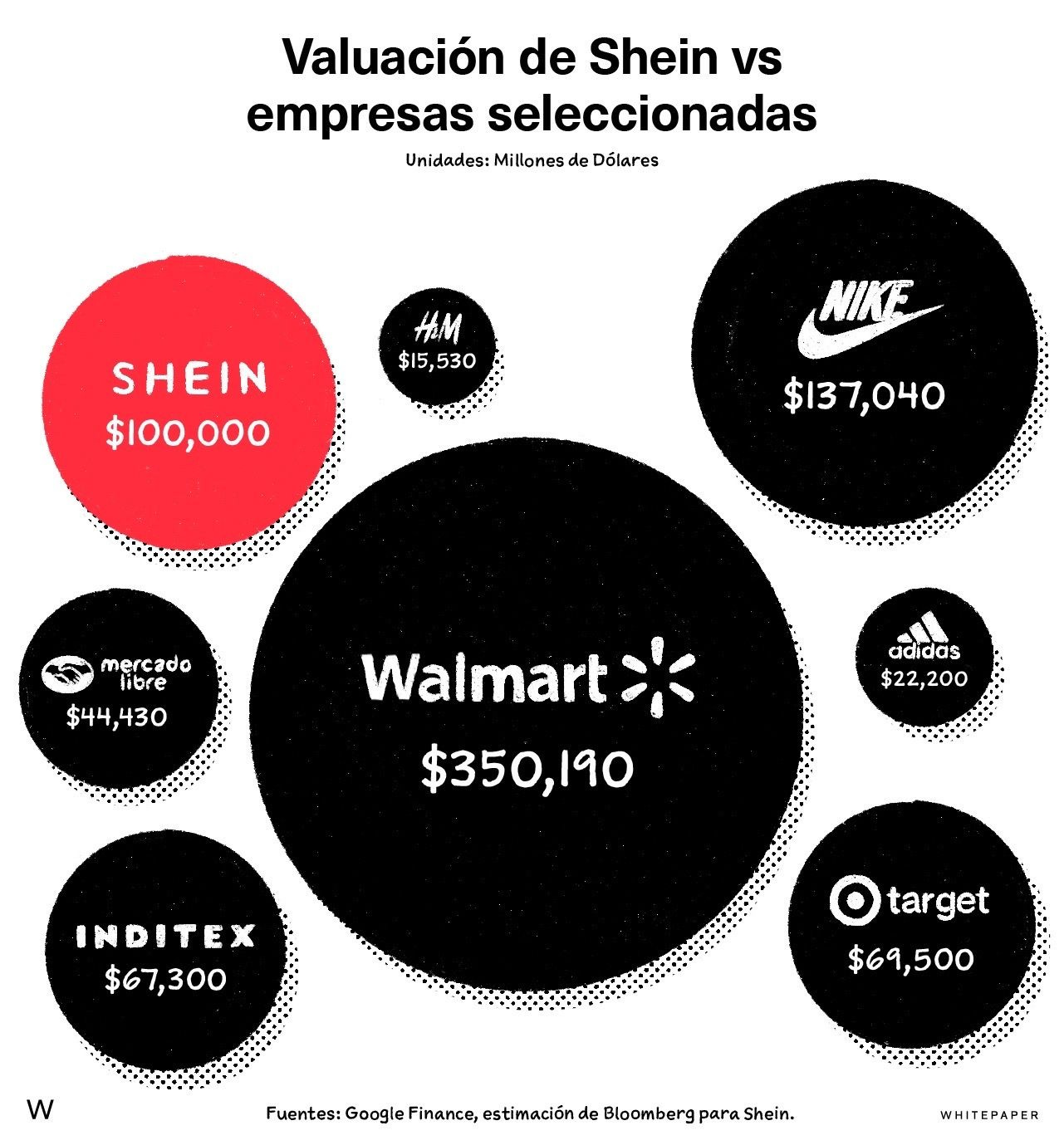 Google shein on sale