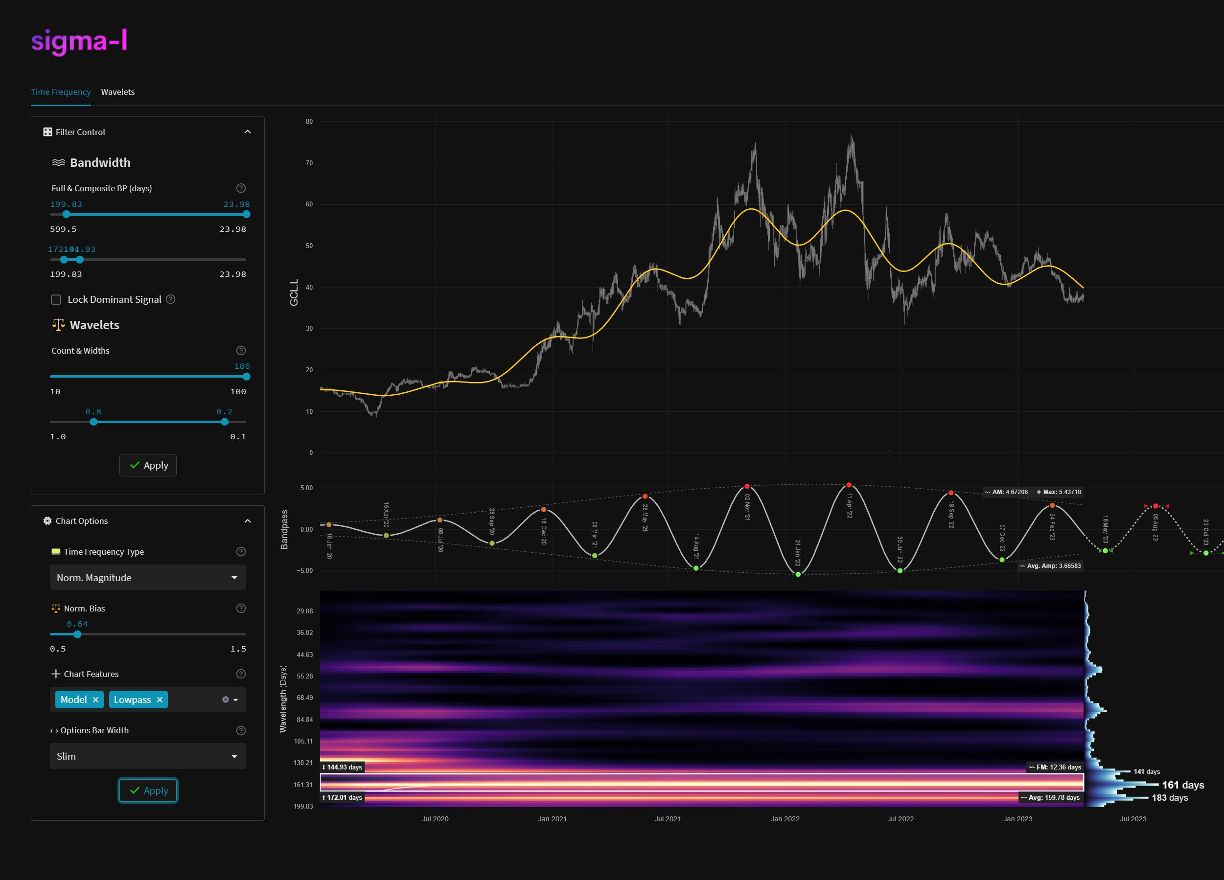 Geiger Counter Ltd 15th April 2023 Snippet by David F