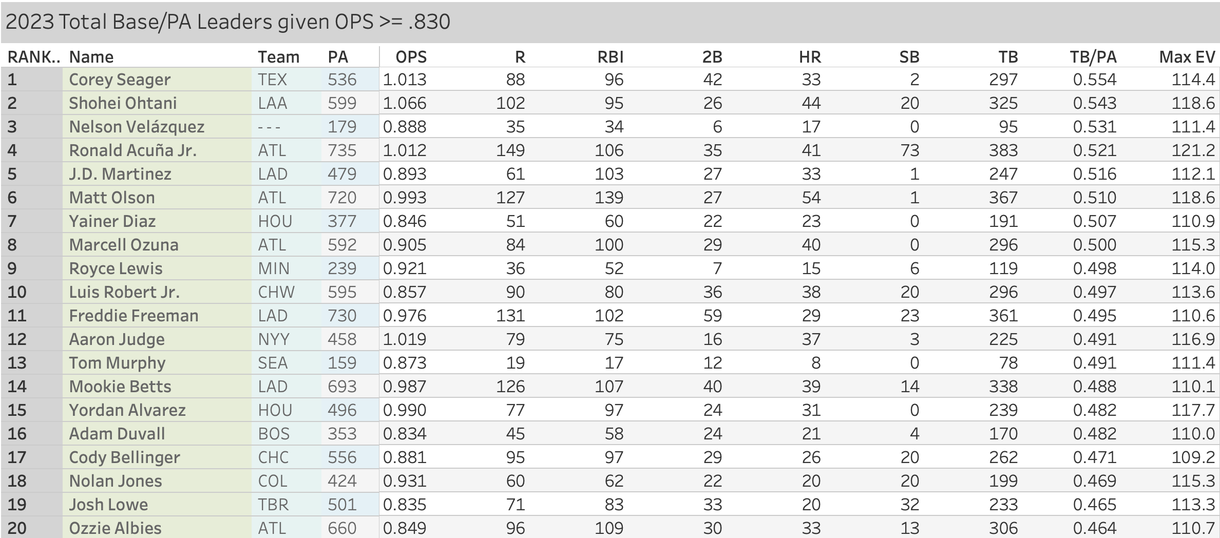 Top 20 Catcher Dynasty Rankings for 2024
