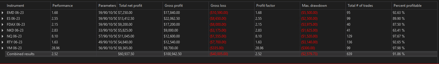 Automated Trading Strategy #65