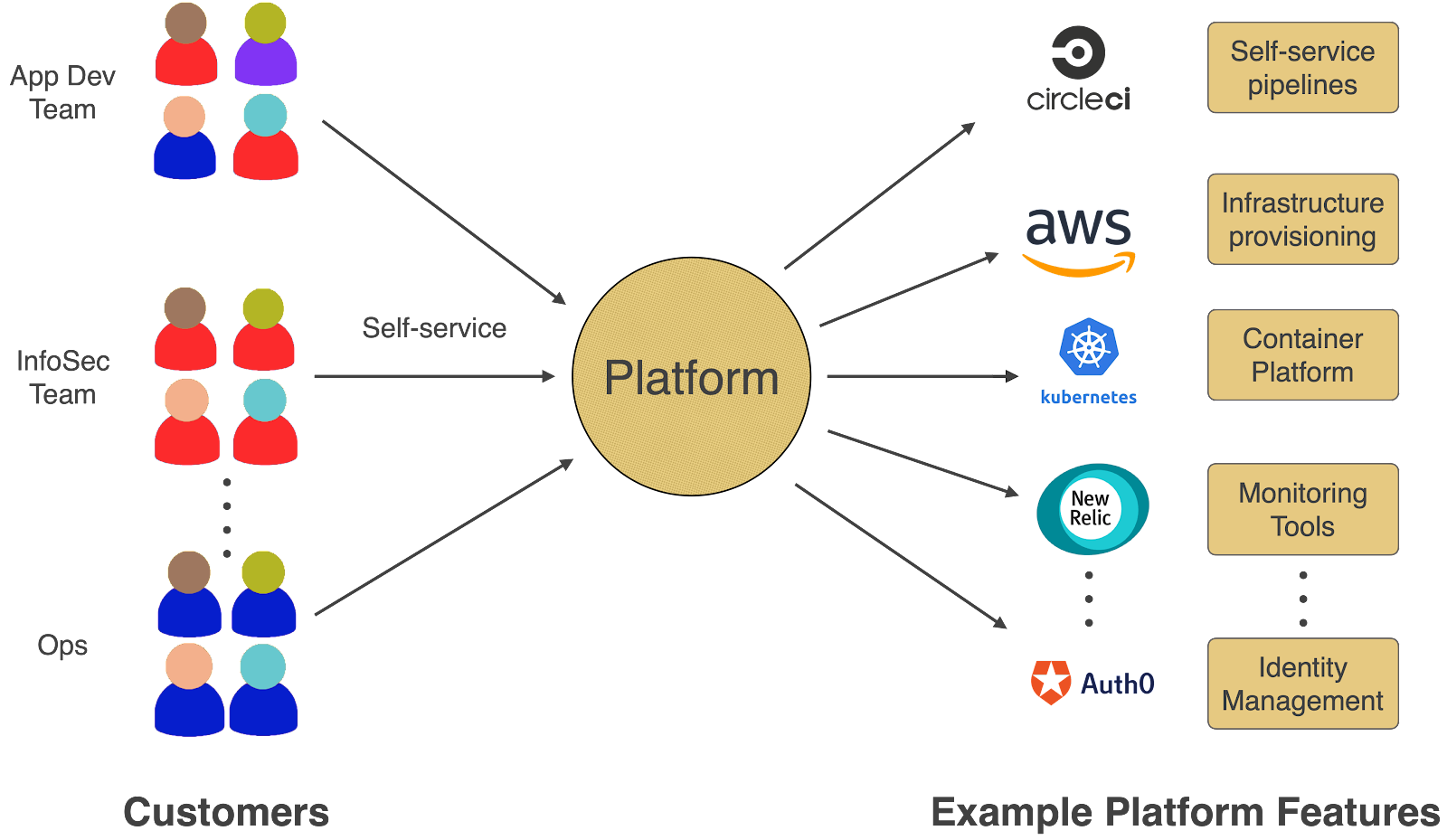 Part 1 of Course Platform Product Management