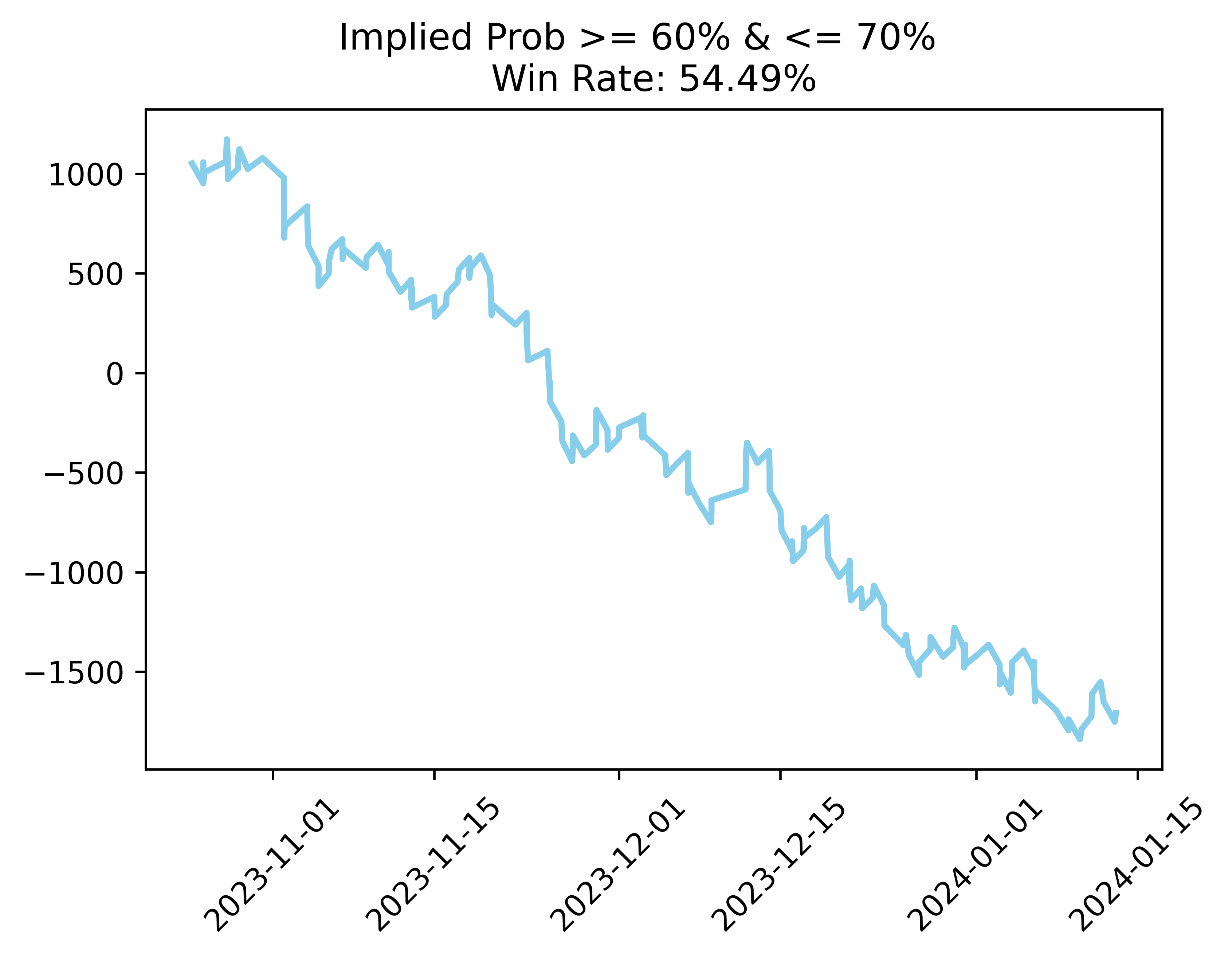 Primitive Quant Sports Betting NBA Edition [Code Included]