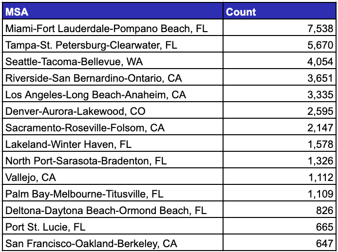 Invitation Homes Breakdown SFR Analytics Blog