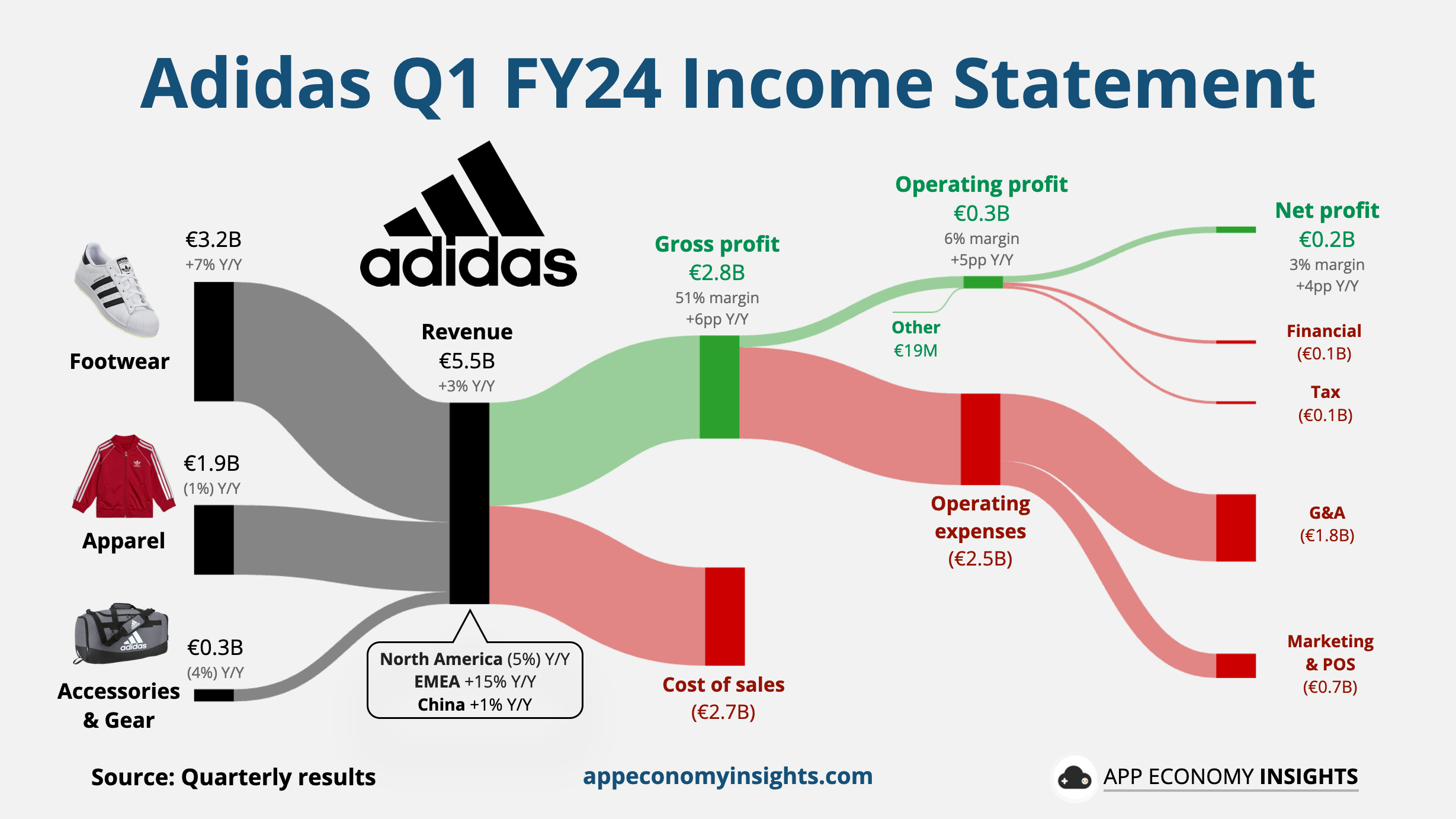Adidas china revenue portal hotsell