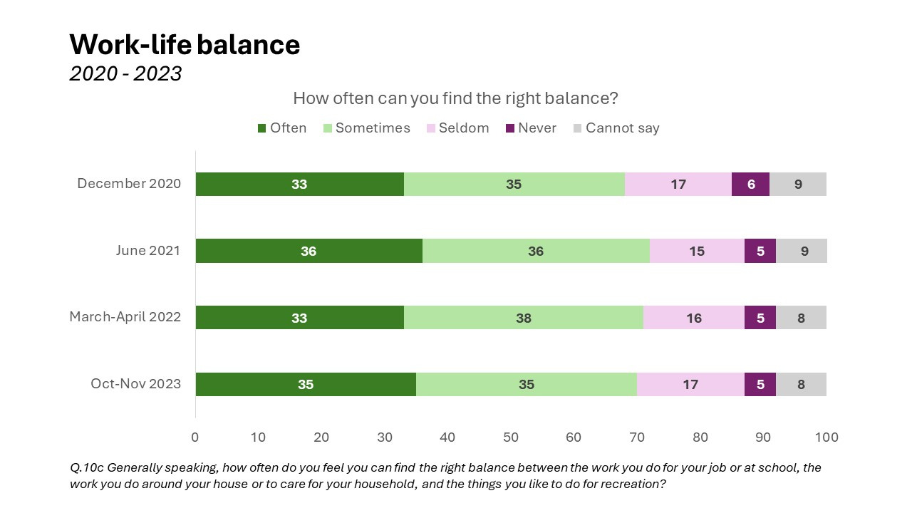 The secret to achieving work-life balance