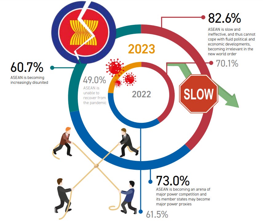 Asean S Indo Pacific Balancing Act In The Spotlight With Summit Outcomes Asean S Indo Pacific Balancing Act In The Spotlight With Summit Outcomes