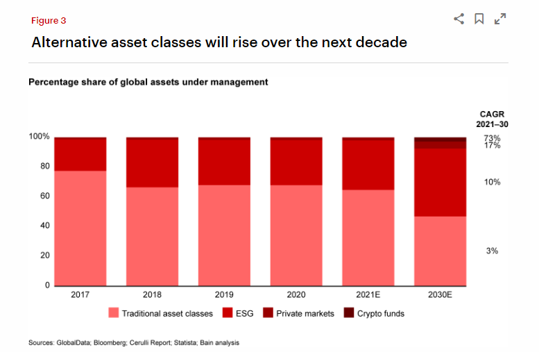 Digital Wealth Canoe Intelligence gets 25MM for AI approach to