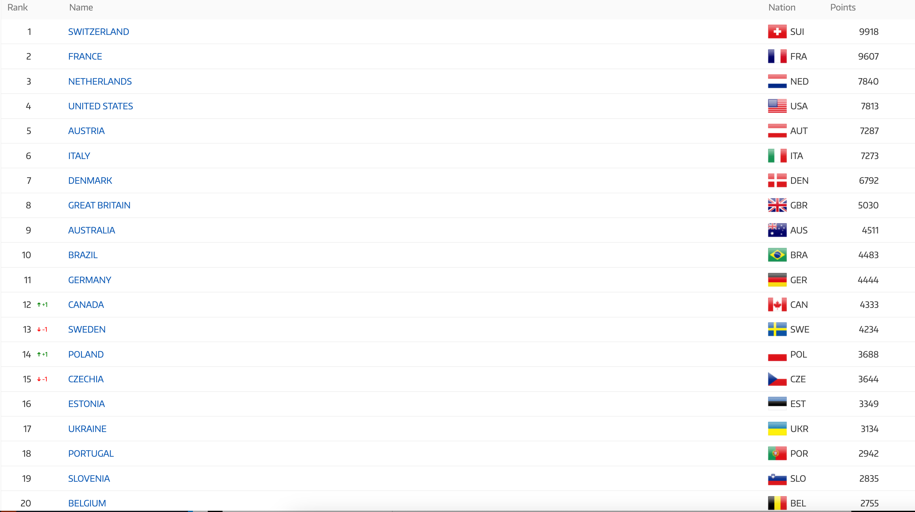 Uci women's mtb rankings discount