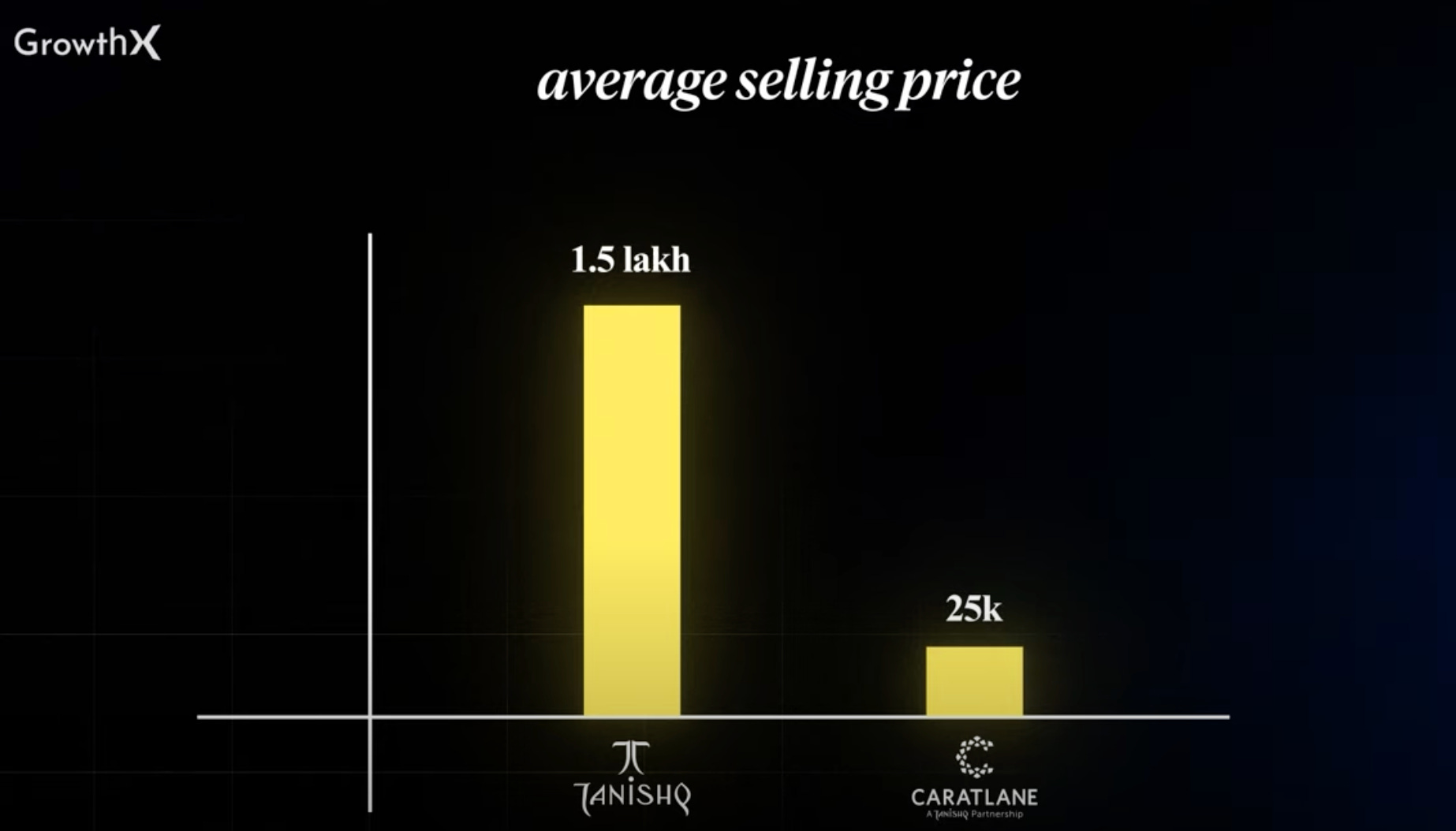 Difference between caratlane and tanishq hotsell