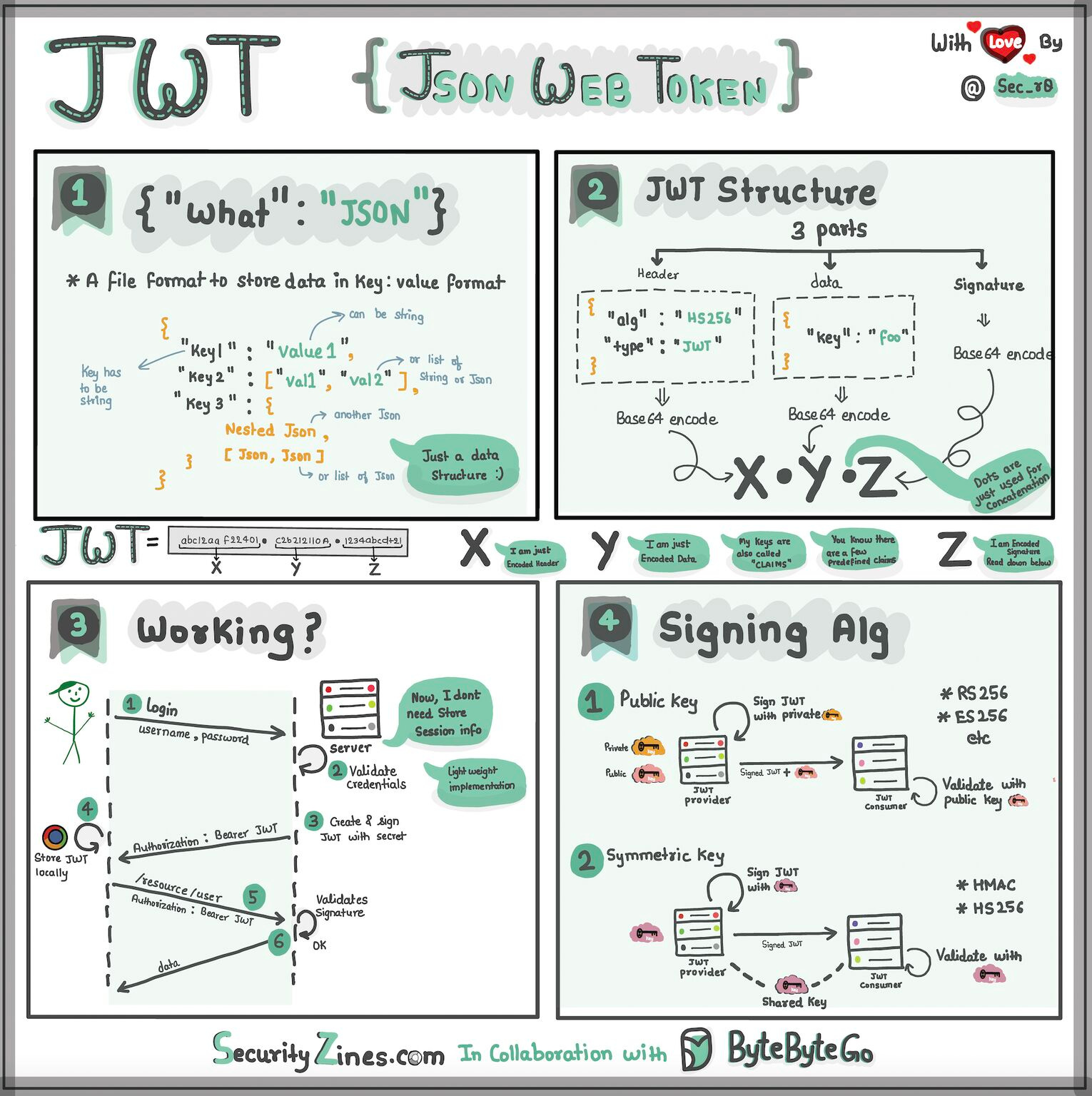 EP69: Explaining JSON Web Token (JWT) To a 10 Year Old Kid