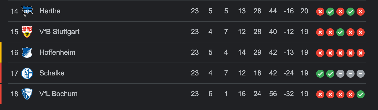 Points table of 2025 bundesliga