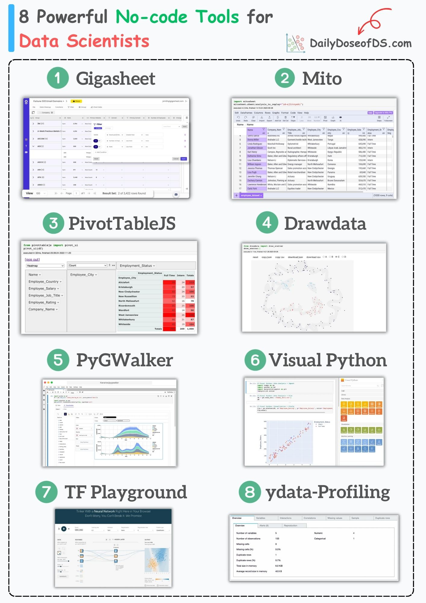 The No-code Data Science Tool Stack - by Avi Chawla