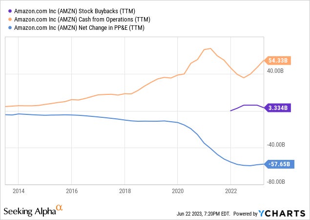 рџ Stock Buybacks Dividends Explained рџ Stock Buybacks Dividends Explained