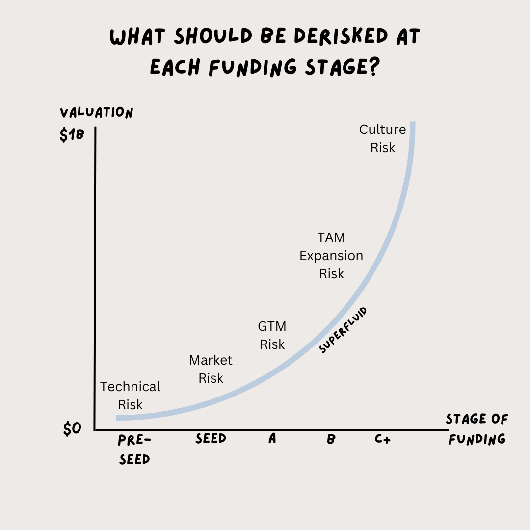 Can you Scale a Venture Capital Fund by Abhishek Maran