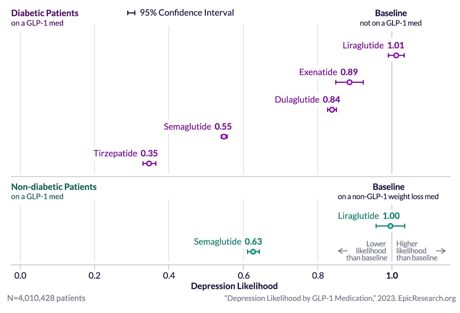 GLP-1 for Addiction: the Medical Evidence for Opioid, Nicotine, and ...