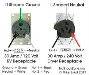 30 amp shop rv outlet