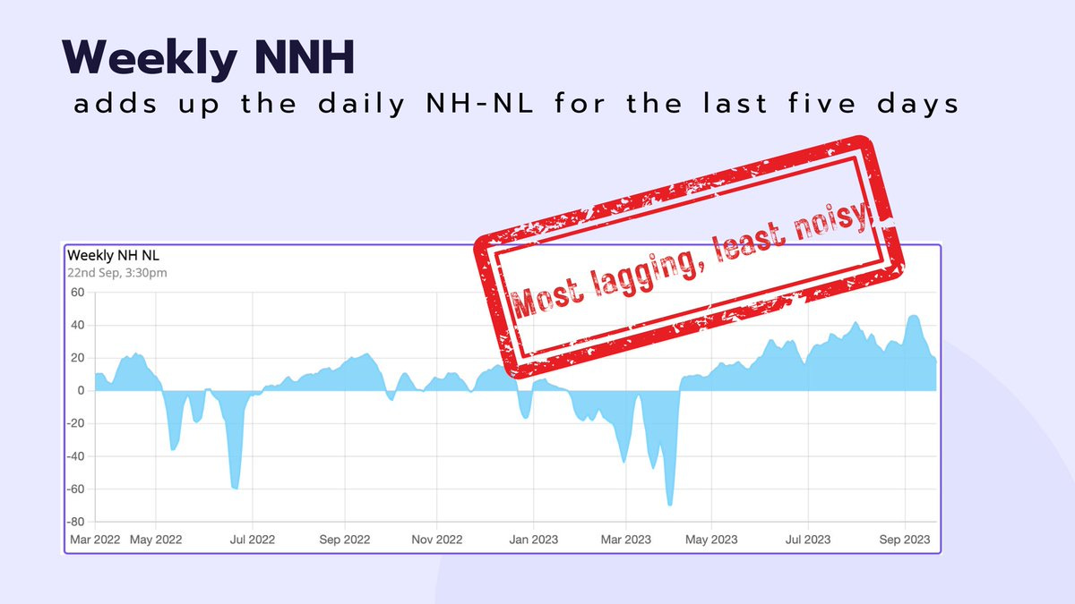 Chartink Near 52 Week High 