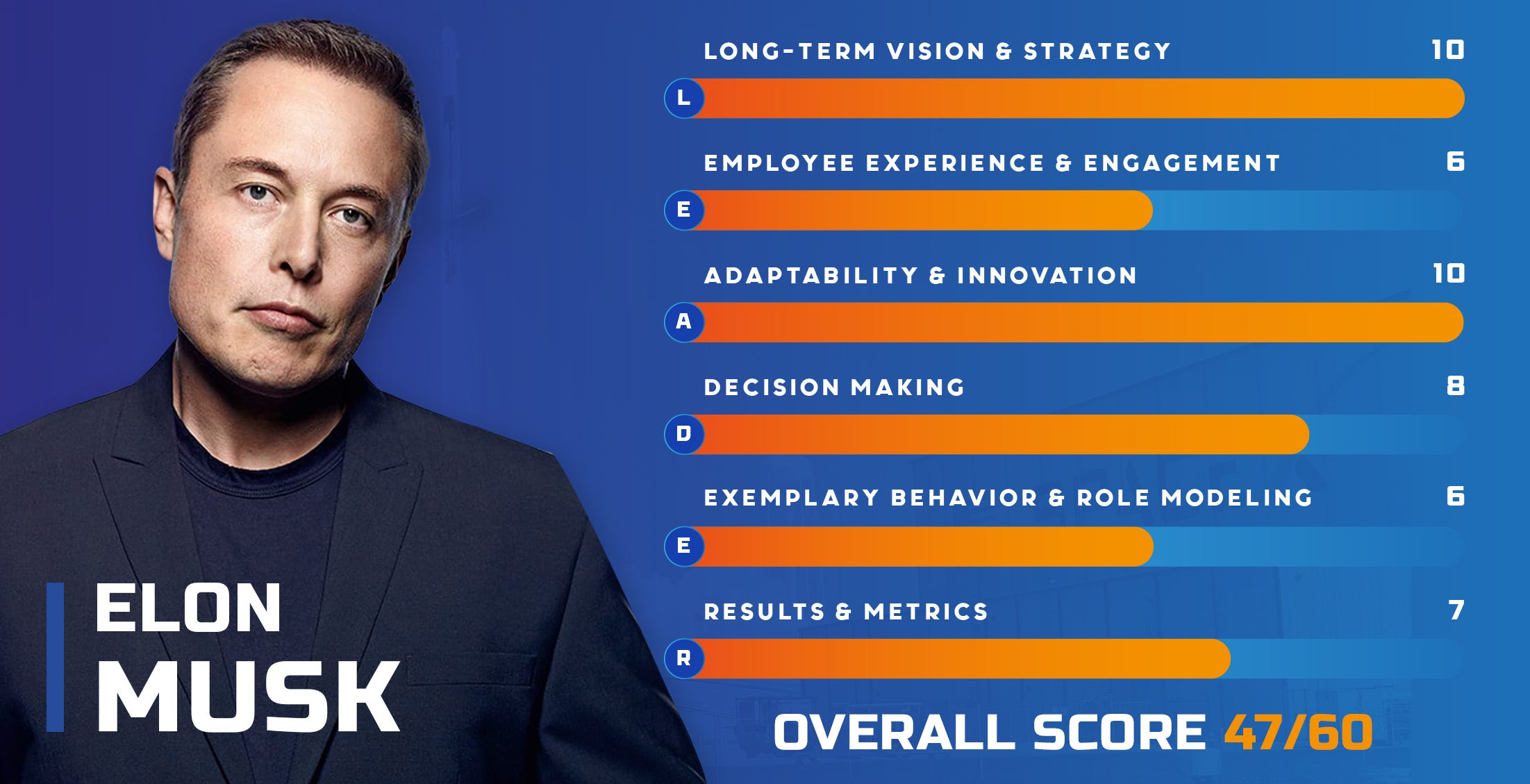 Is Elon Musk A Good Leader? Using the L.E.A.D.E.R. Scorecard to