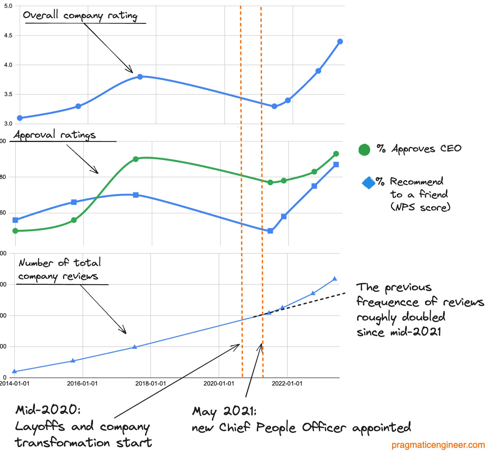 The Scoop 49 Should Glassdoor reviews matter for tech companies?