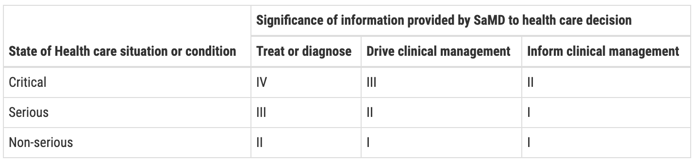 Healthcare AI Risk: SaaS vs SaMD