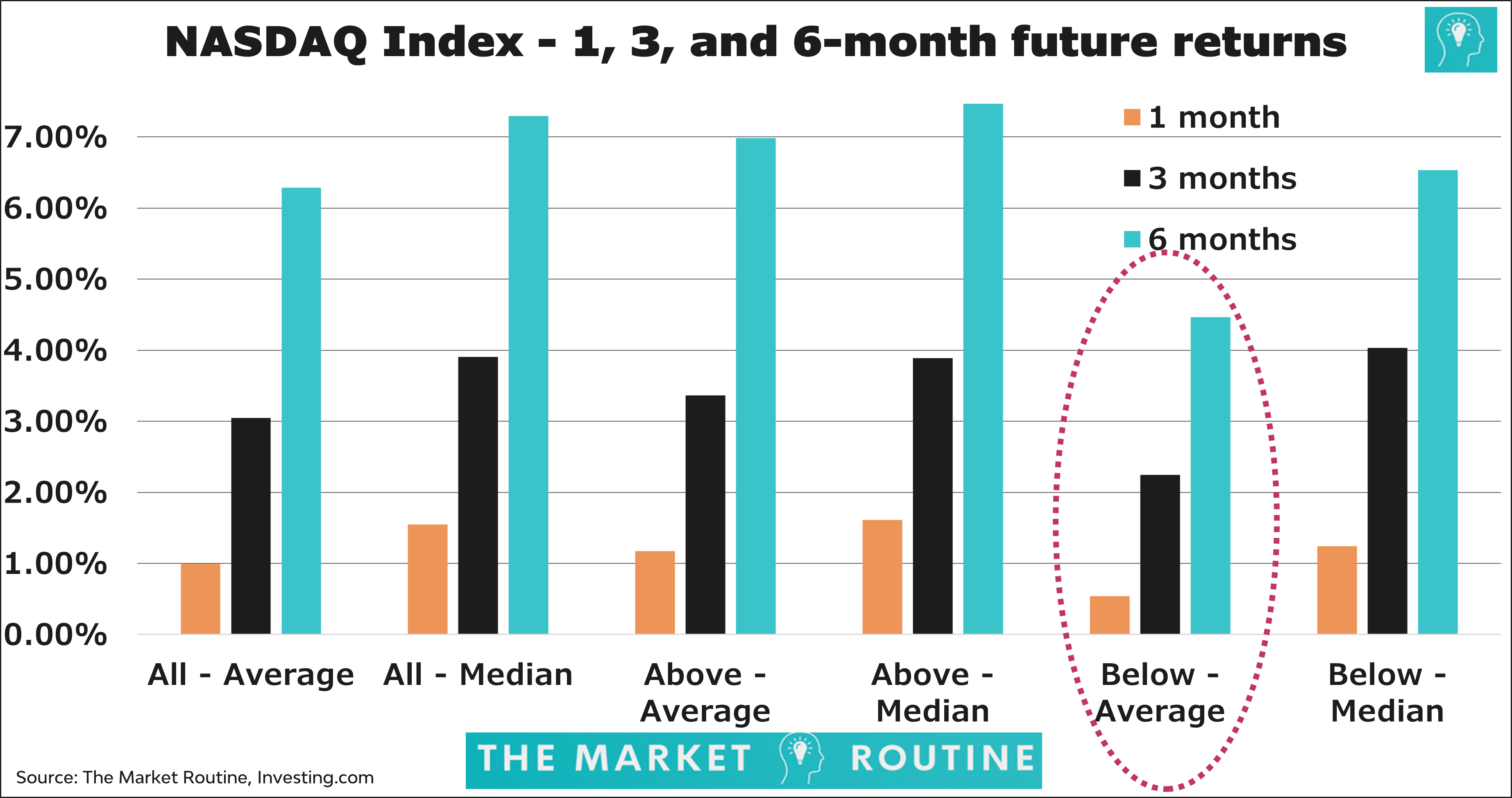 Transform Your Investment Strategy with the 200 day Moving Average