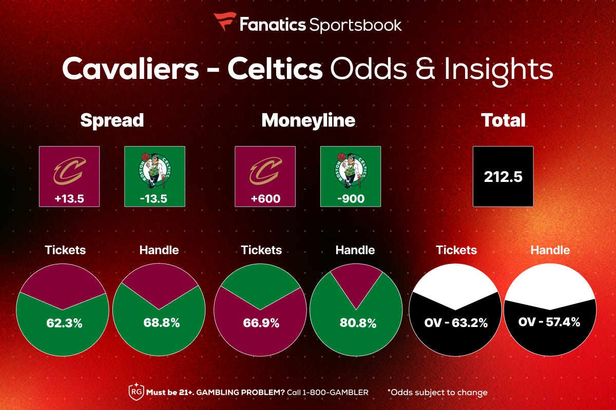 Game 2 best bets CavsCeltics, MavsThunder
