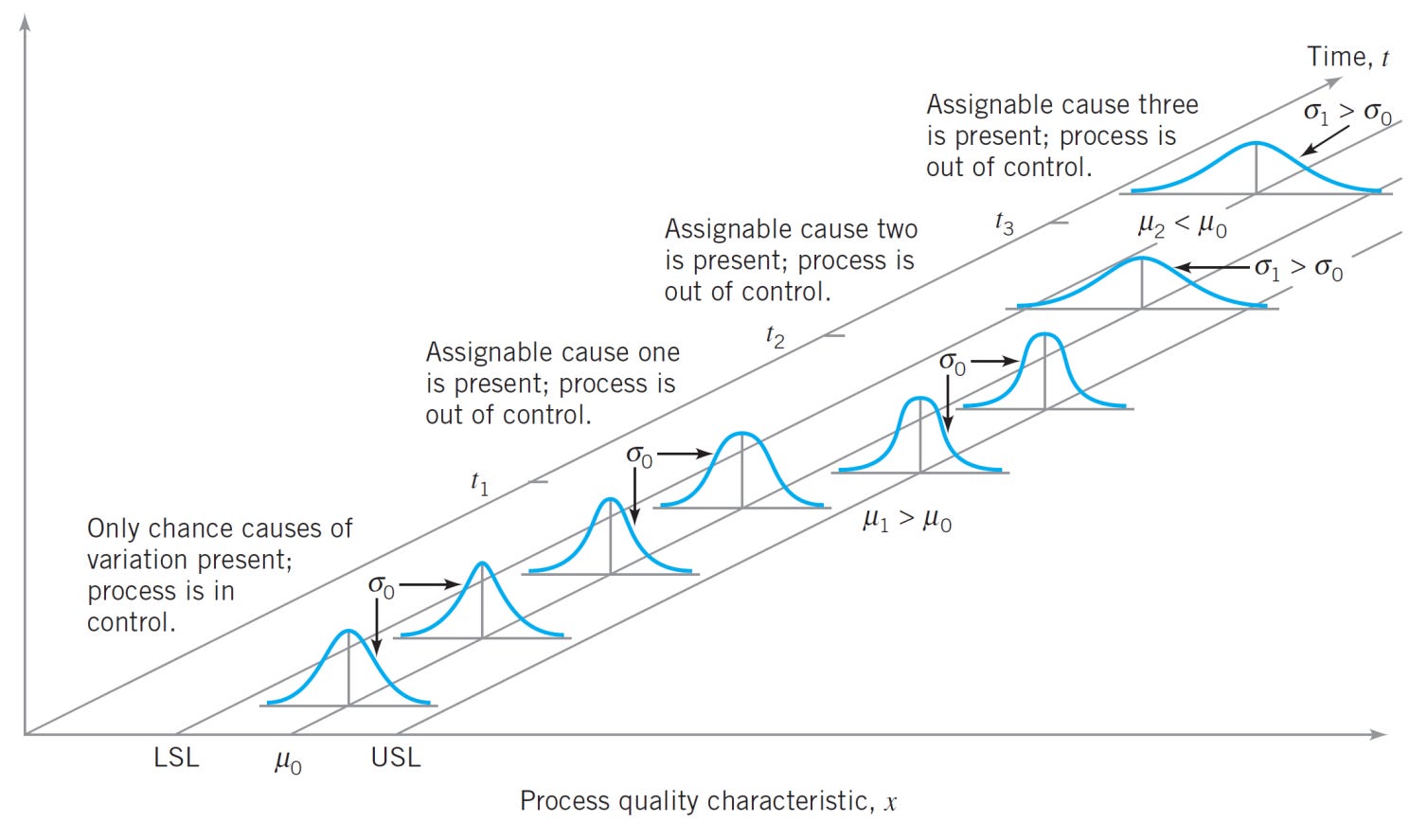 Process Variation Formula 8 Steps to Improve Your Operations Like a Statistical Thinker