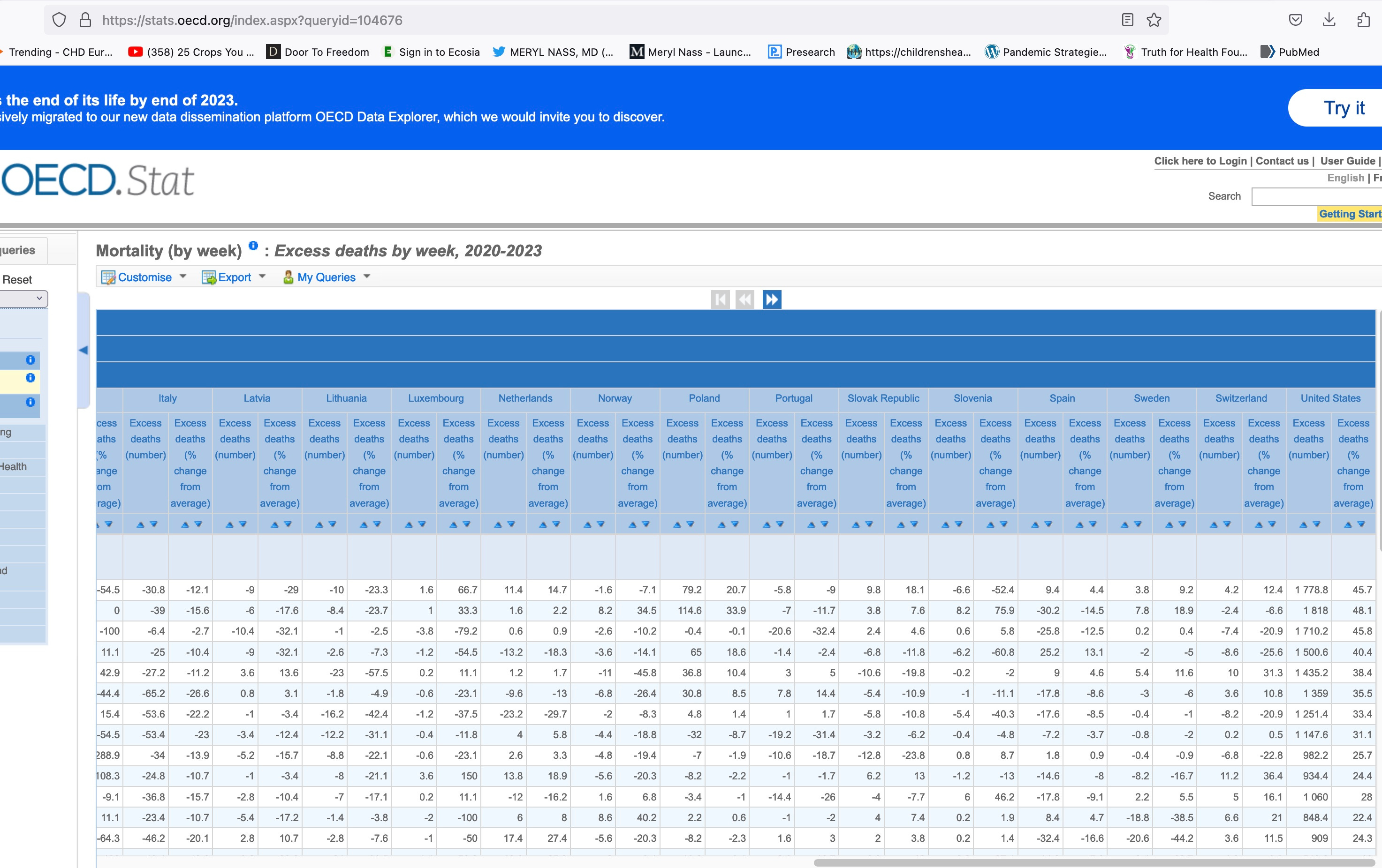 Oecd.stat Thanks to many others for pointing me to these OECD data