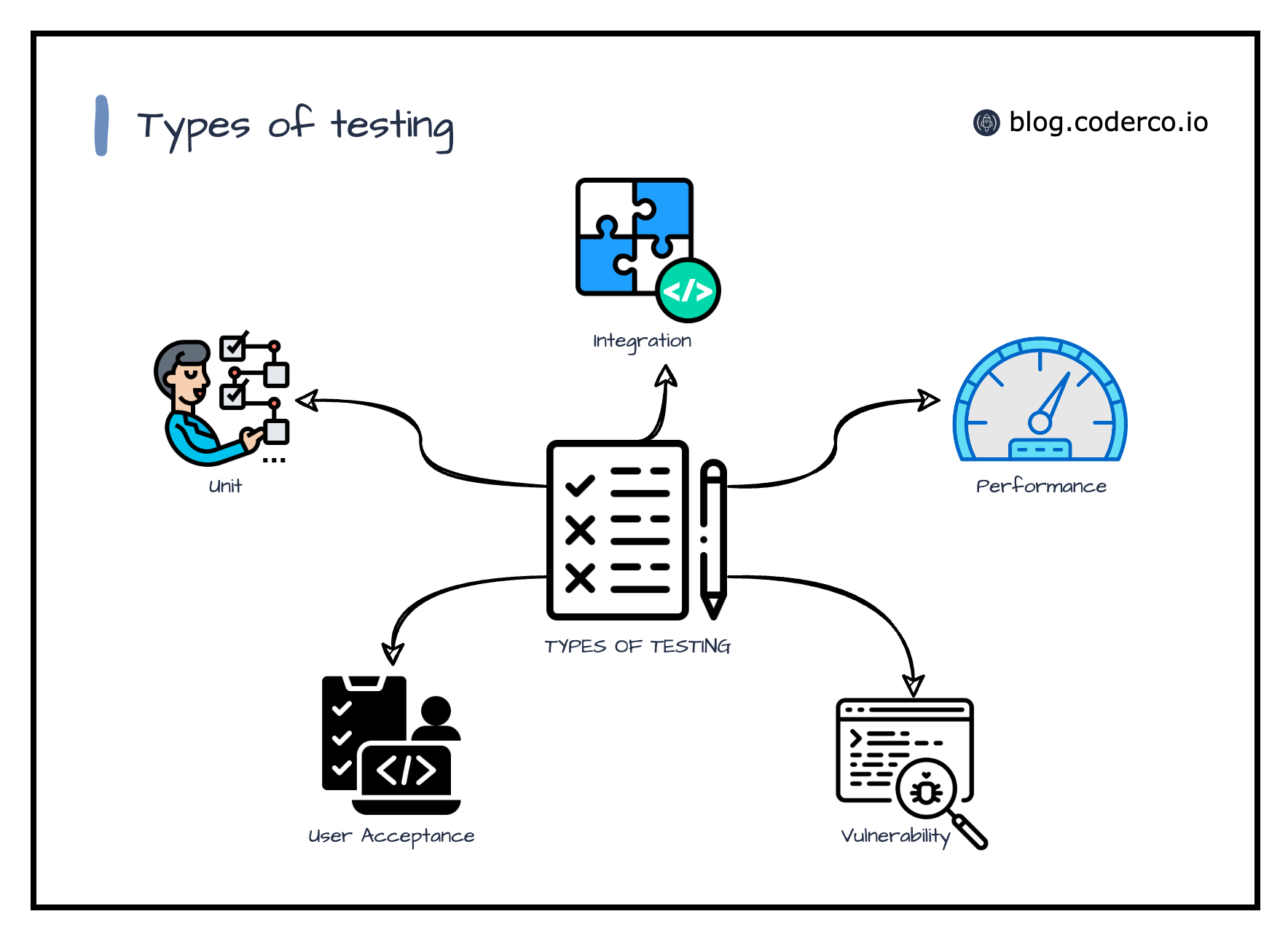 The Role of Testing in DevOps Importance, Benefits, and Best Practices