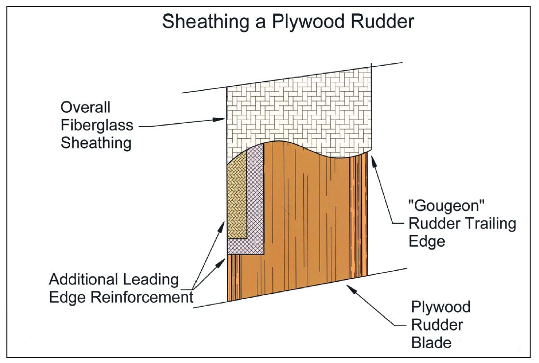 Rudder Repair - Small Craft Advisor