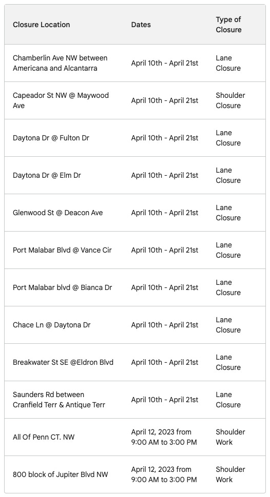 Culvert Rehabilitation and Power Pole Replacement Work to Cause Lane ...