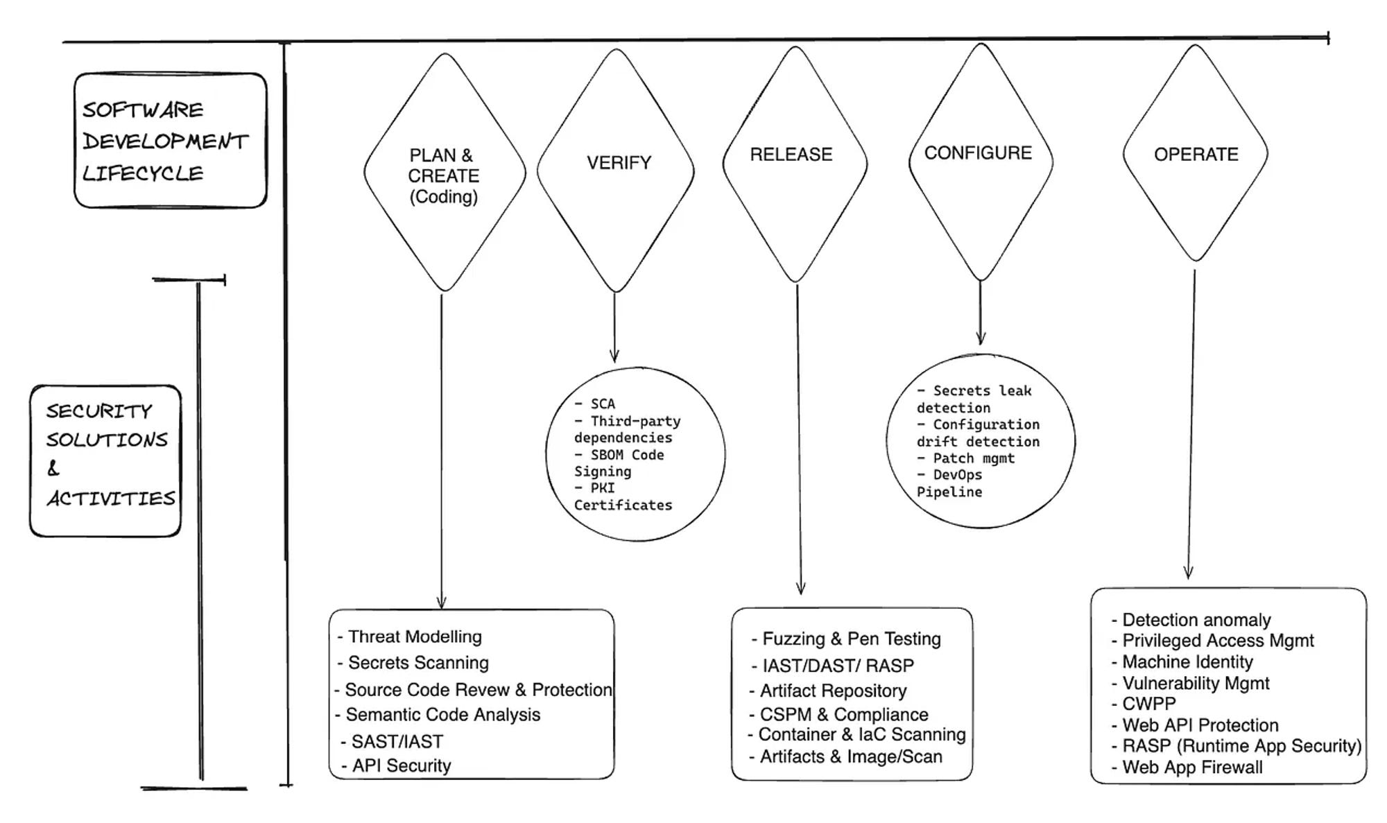 The Rise Of Application Security Posture Management (ASPM) Platforms