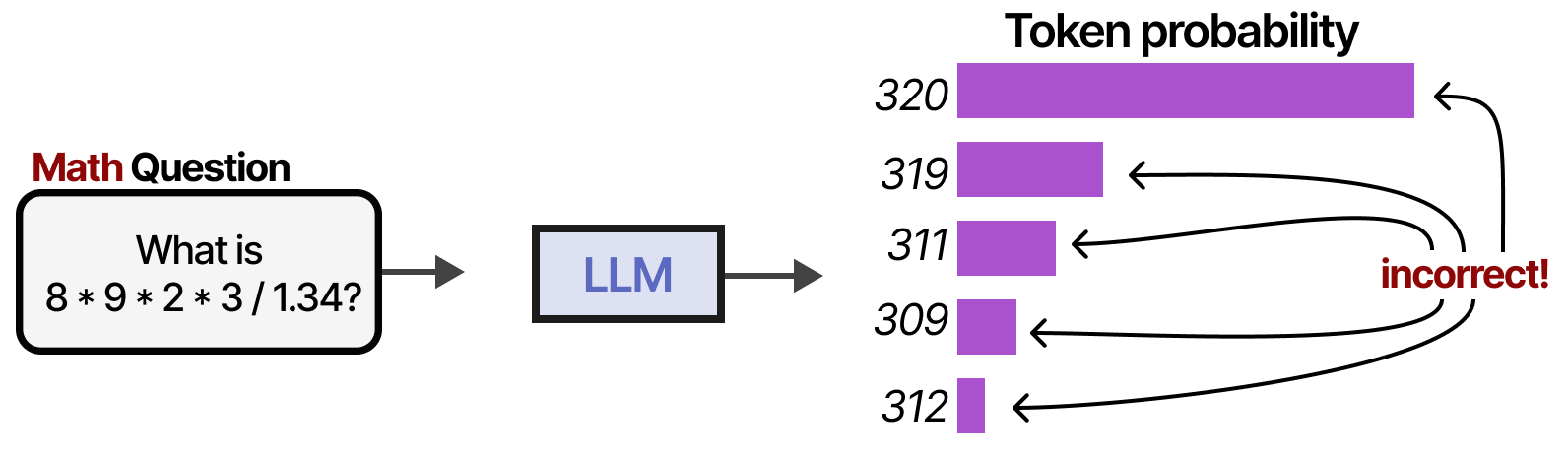 A Visual Guide to LLM Agents - by Maarten Grootendorst
