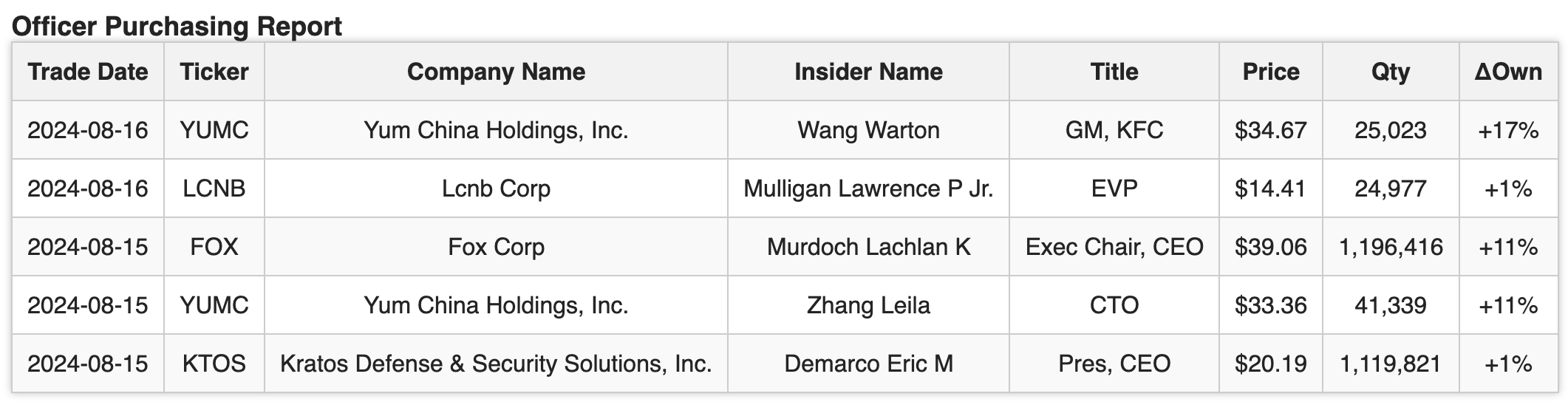 The Simple Side: RAFFLE WINNERS ANNOUNCED + A Quick Weekend Update