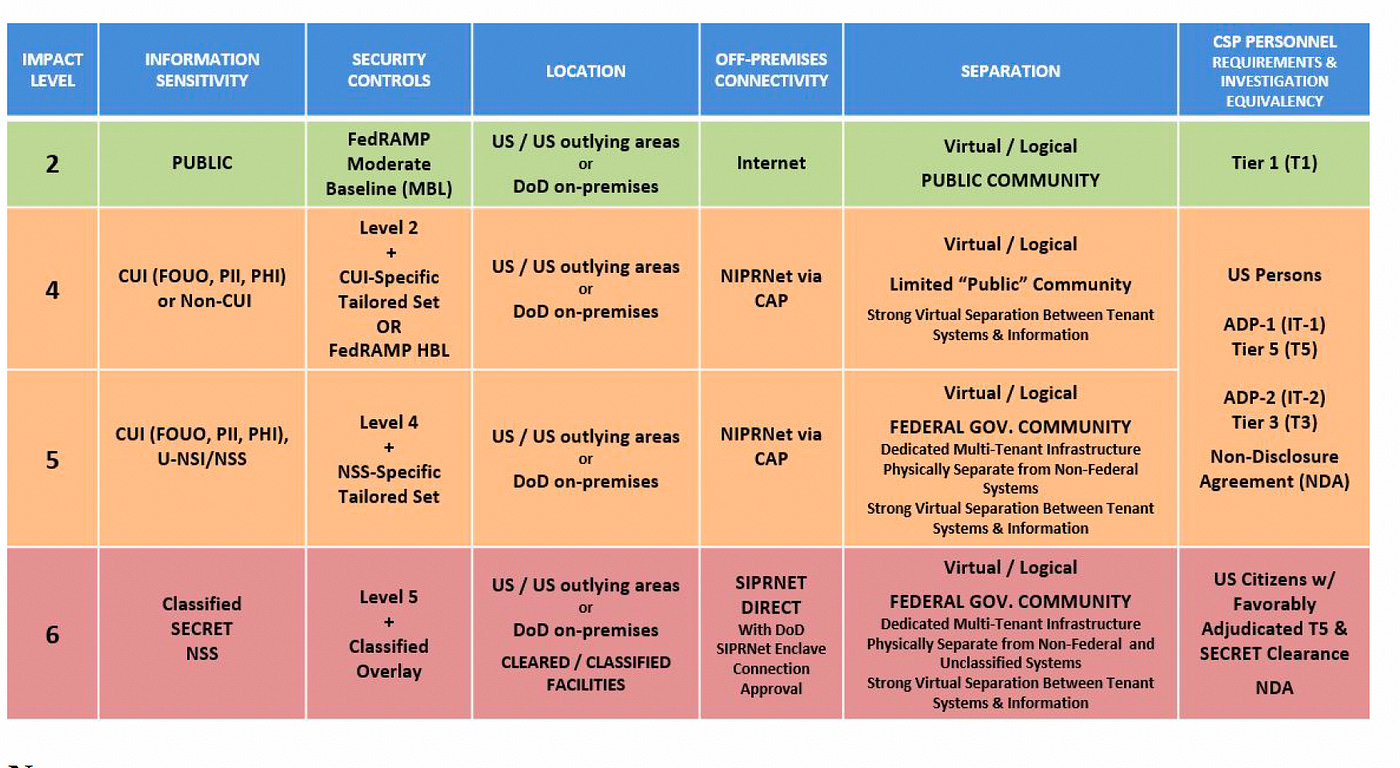 Breaking Down the DoD Software Modernization Strategy